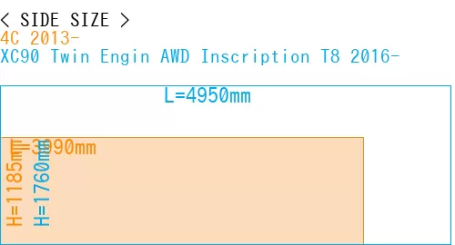 #4C 2013- + XC90 Twin Engin AWD Inscription T8 2016-
